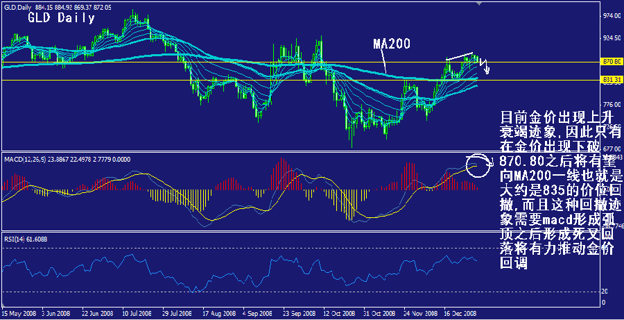 gld-daily.gif