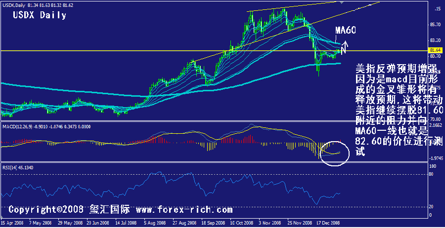 usdx-daily.gif