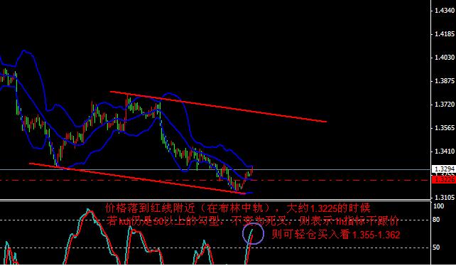 欧元1h.JPG