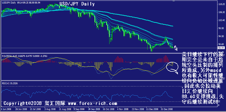 jpy-daily.gif