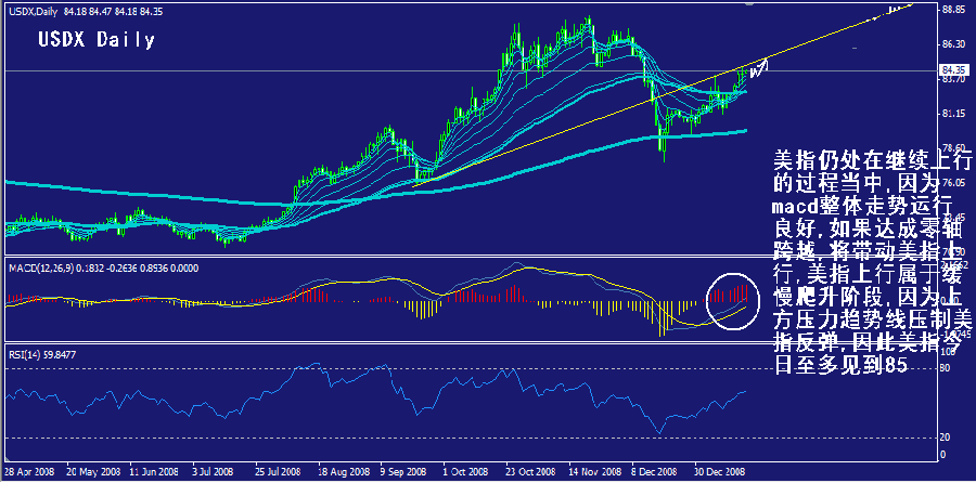 usdx-daily.gif