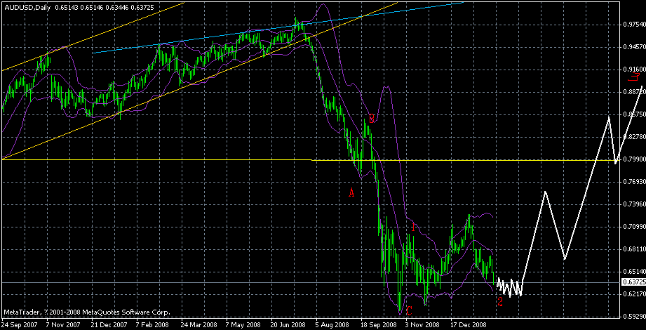 aud09数浪.gif