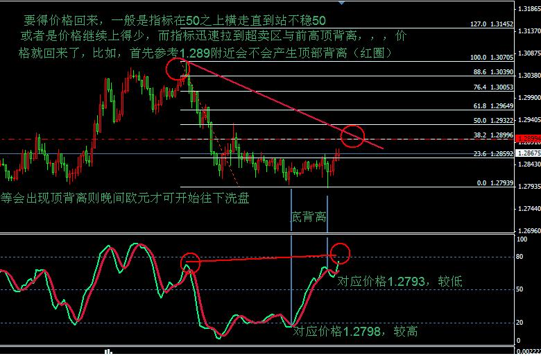 欧元底背离能否变成顶背离？？.JPG