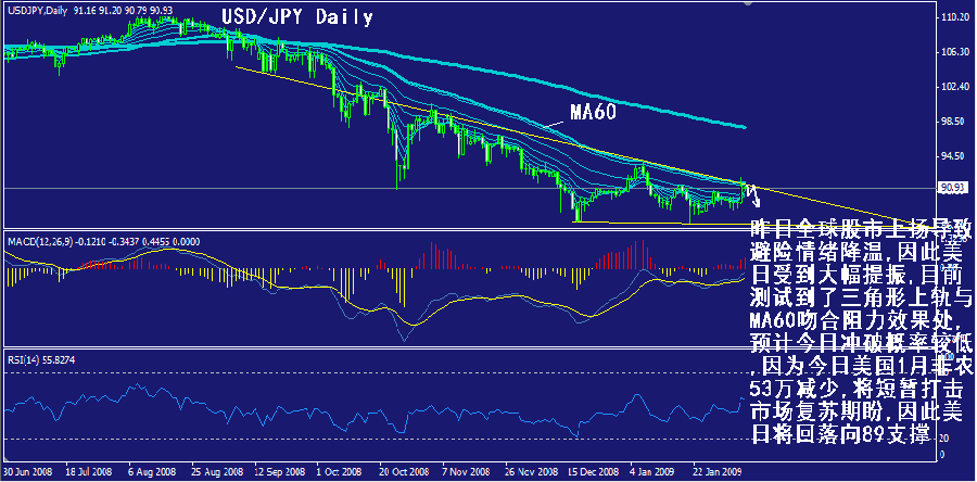 jpy-daily.gif