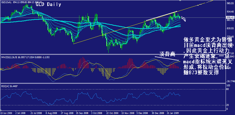 gld-daily.gif
