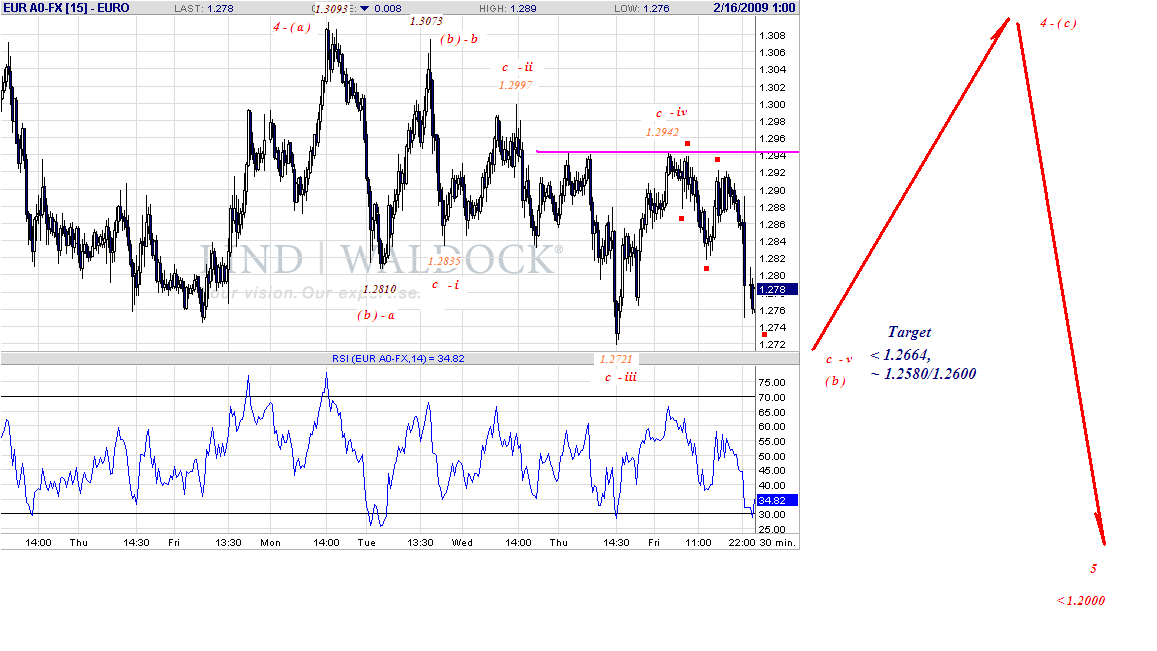 eur-30m-2-14-09.gif