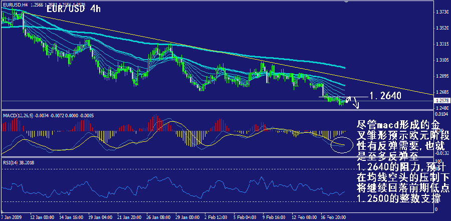 eur-4h.gif