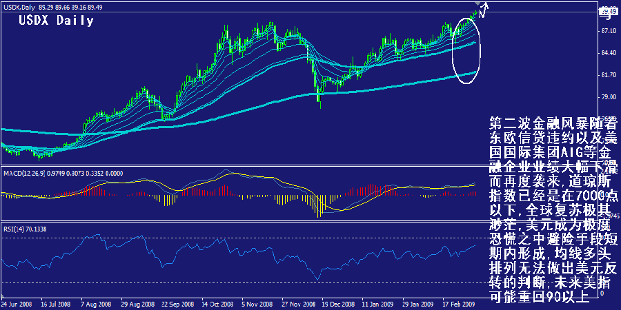 usdx-daily.gif
