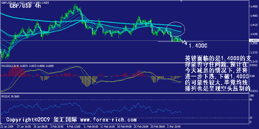 gbp-4h.gif