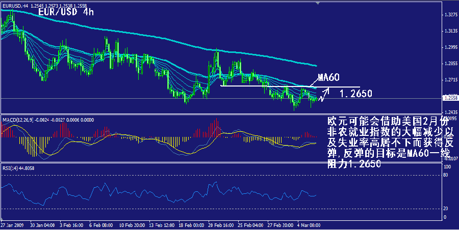 eur-4h.gif