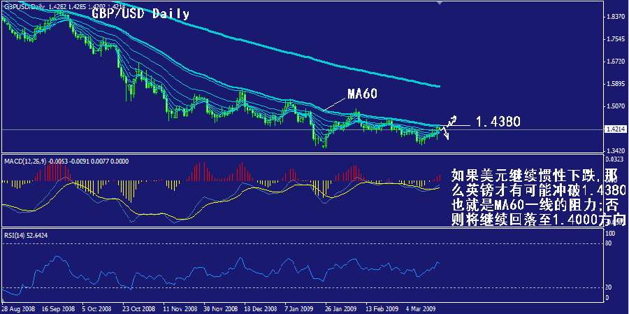 gbp-daily.gif