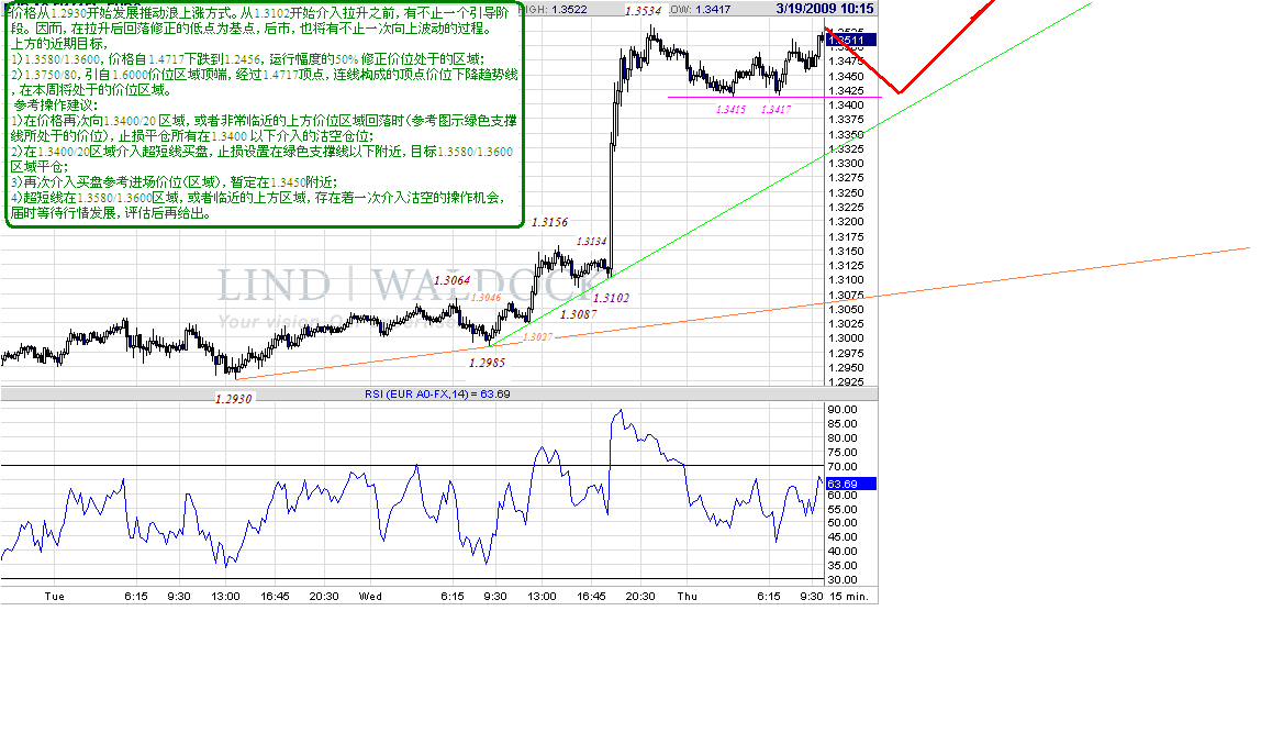 eur-15m-3-19-09.gif