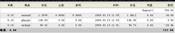 这个是1：200的！但我开的是1：400的！不知有什么分别！再说，还不是还要去入金吗？这几天还没有空去汇钱入