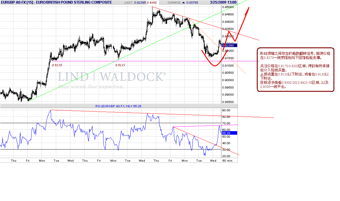 eurgbp-h-3-25-09-2.gif