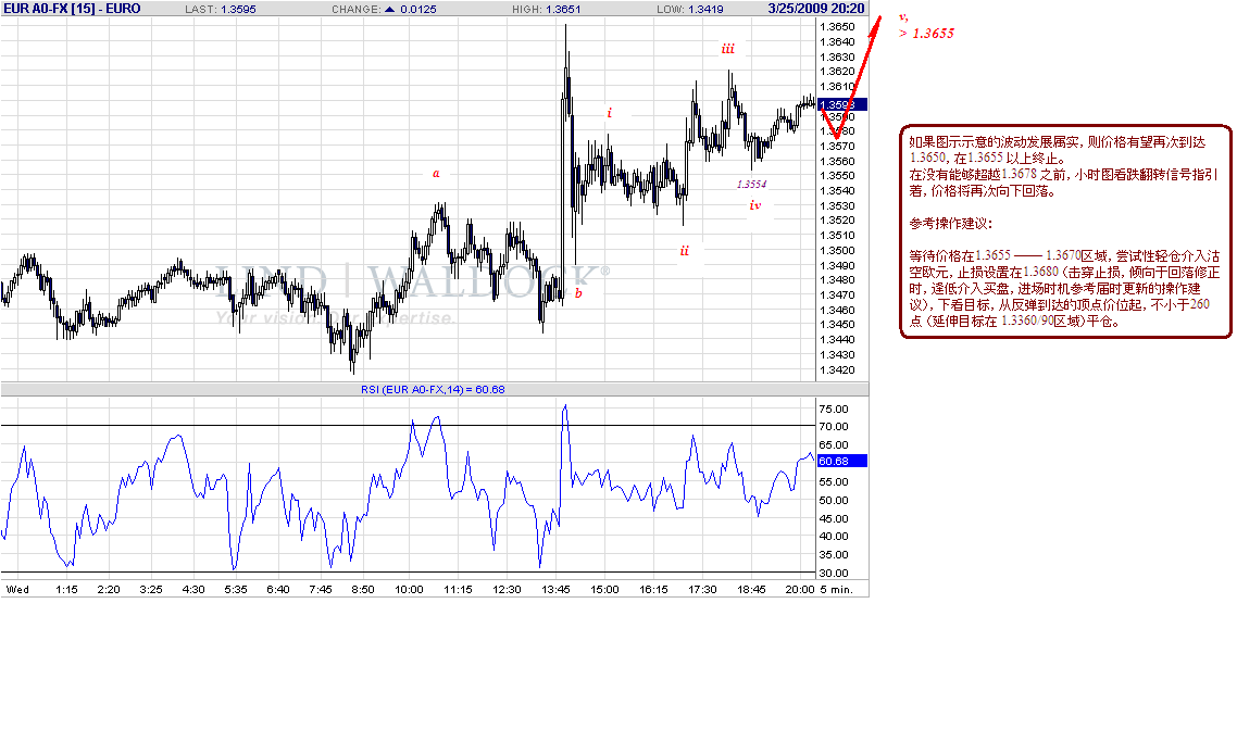 eur-5m-3-25-09.gif