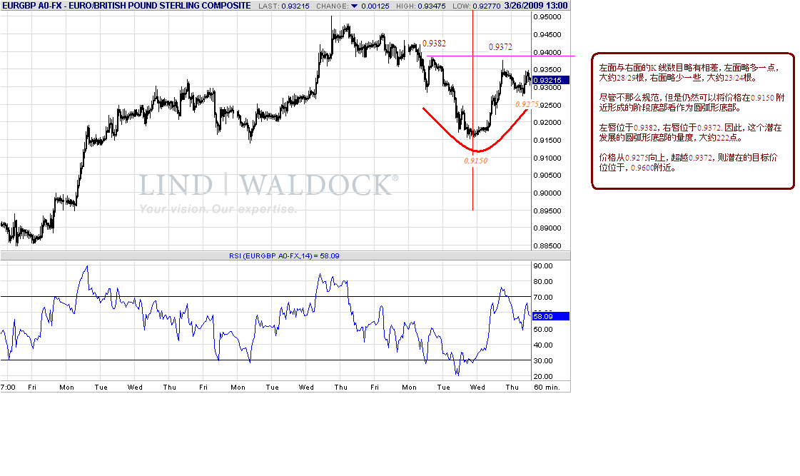 eurgbp-h-3-26-09.gif