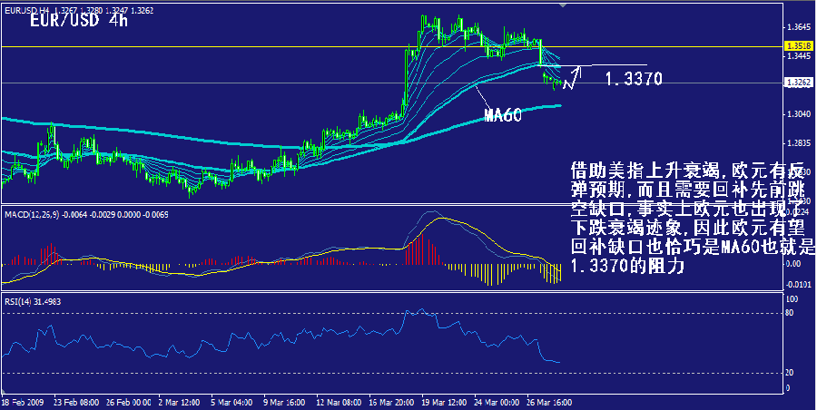eur-4h.gif