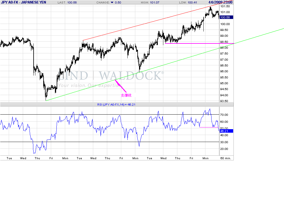 jpy-h-4-7-09.gif