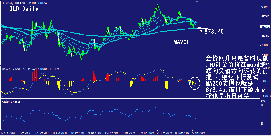 gld-daily.gif
