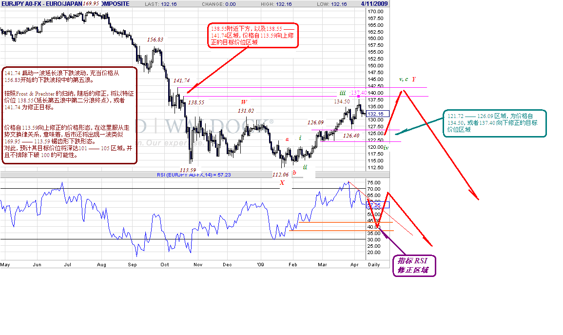 eurjpy-d-4-11-09.gif
