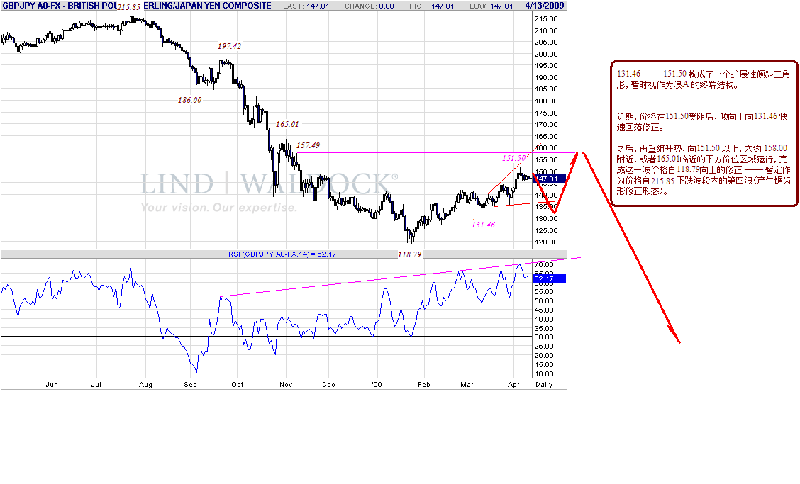 gbpjpy-d-4-11-09.gif
