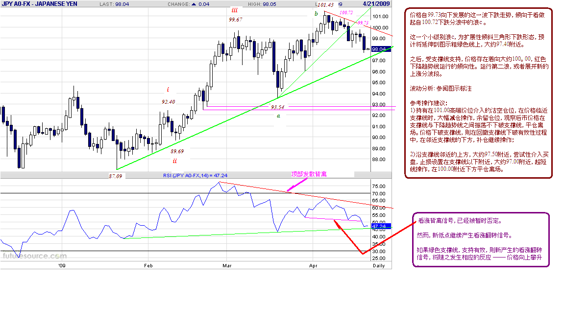 jpy-d-4-21-09.gif