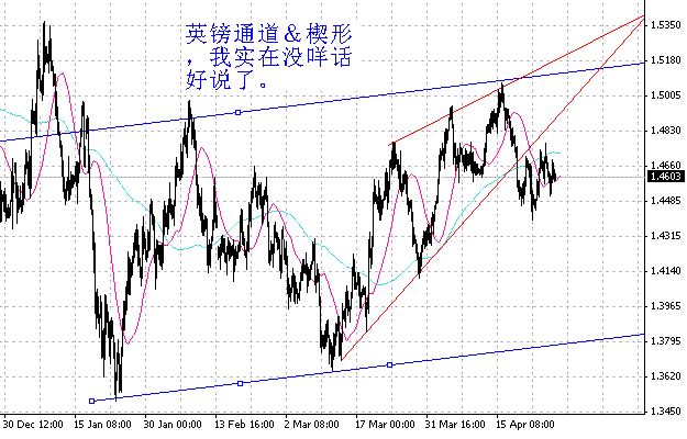 英镑4h.GIF