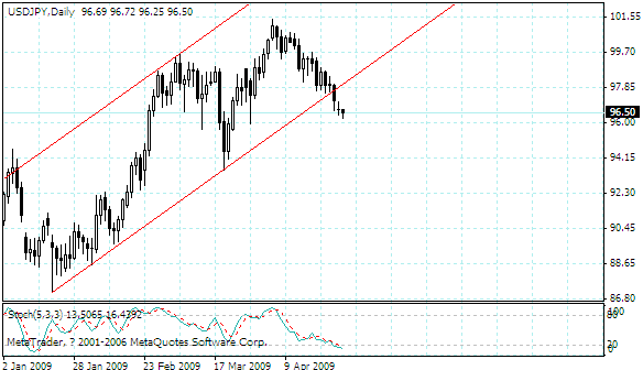 usdjpy.gif