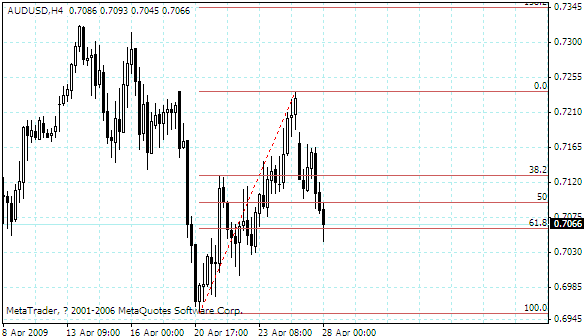 audusd.gif