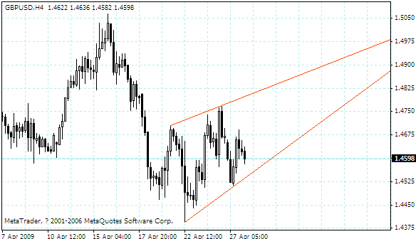 gbpusd.gif