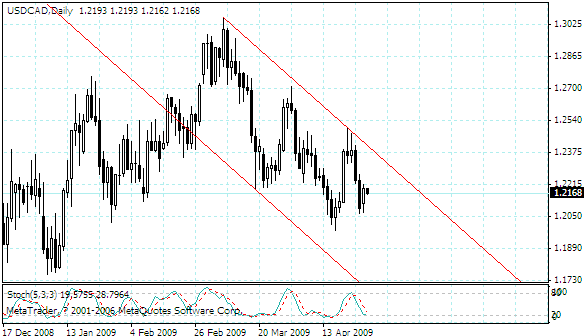 usdcad.gif