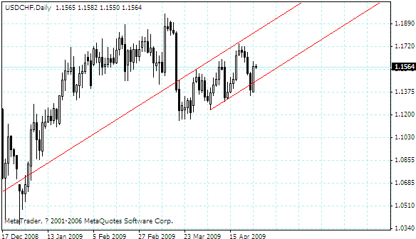 usdchf.gif