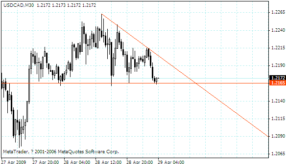 usdcad.gif