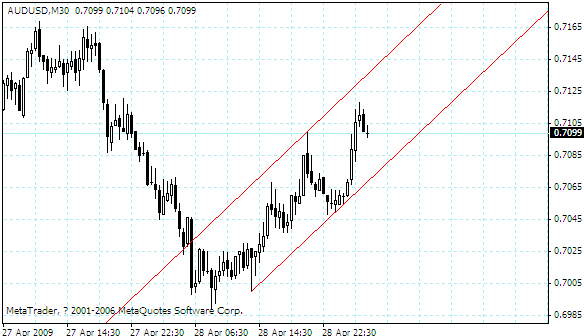 audusd.gif