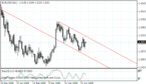 eurusd.gif