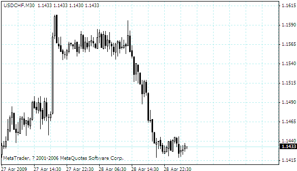 usdchf.gif