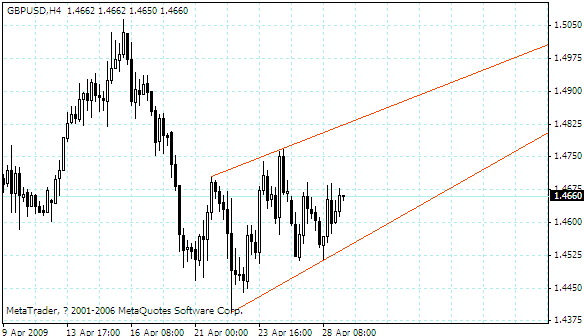 gbpusd.gif