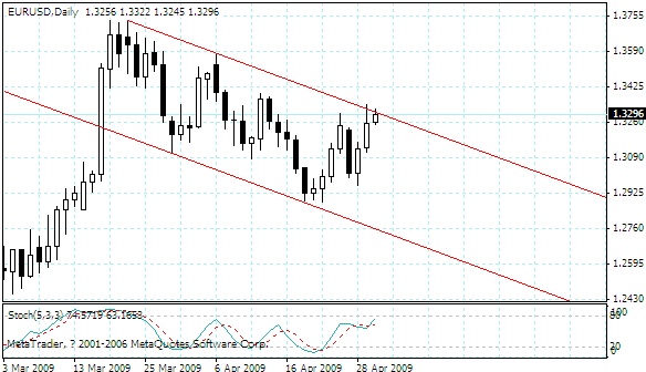 eurusd.gif