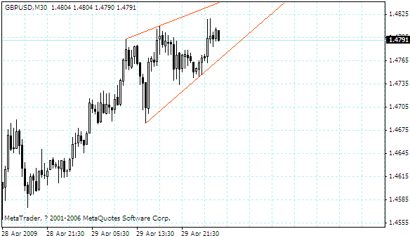 gbpusd.gif