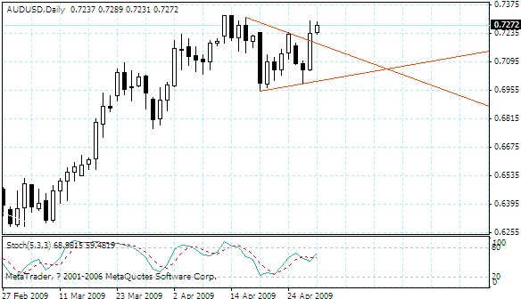 audusd.gif