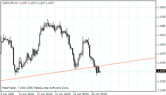 usdchf.gif