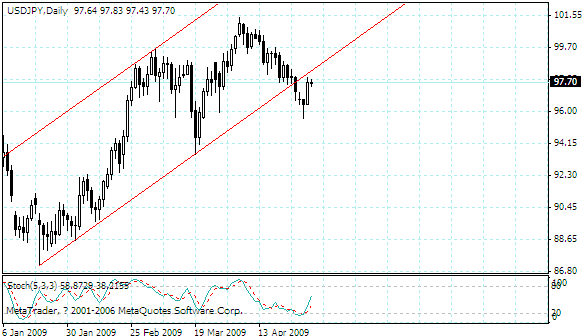 usdjpy.gif