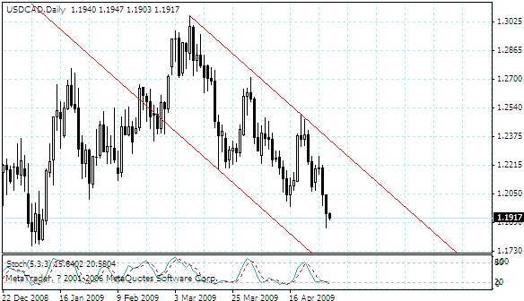 usdcad.gif