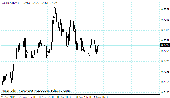 audusd.gif