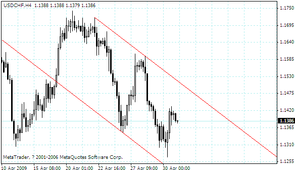 usdchf.gif