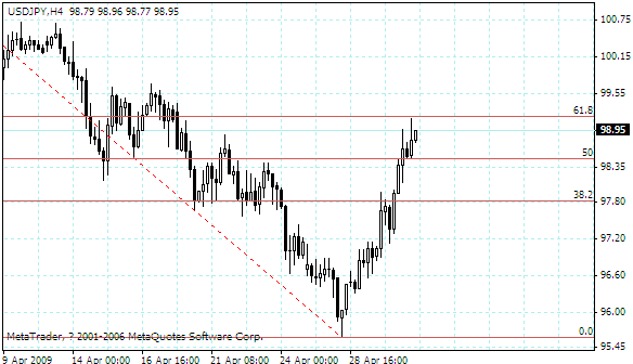 usdjpy.gif