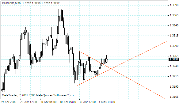 eurusd.gif