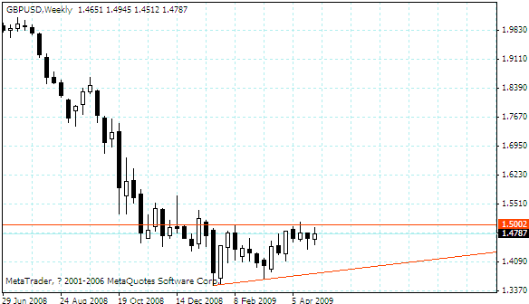 gbpusd.gif