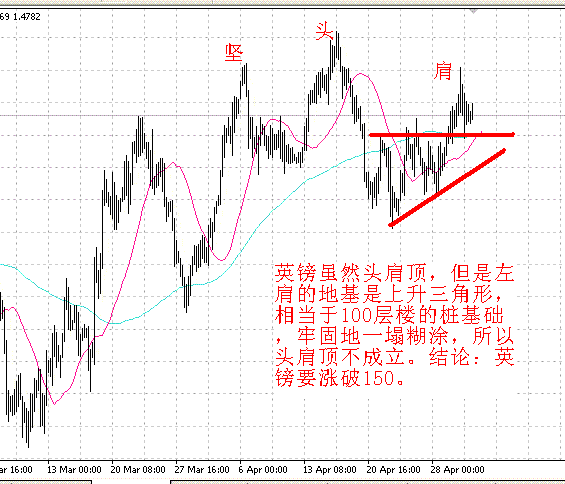 英镑4h.GIF
