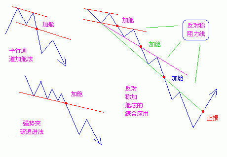 趋势线.gif